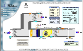 Bank of America Tower HVAC and monitoring controllers