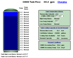 Blue Cross and Blue Shield of Florida | Tank Summary