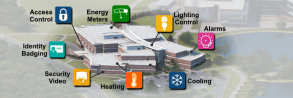 Facility-wide Integration | Multi-system, multi-site solutions for improved efficiency and system-wide visibility.