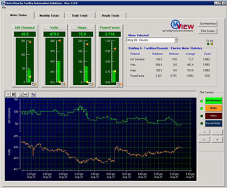 Energy Monitoring and System Optimization | Identification of energy cost reduction opportunities