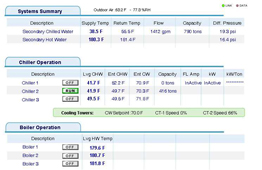 Plant Equipment Control and Energy Management | Trending reports for improved analysis and strategic decision-making