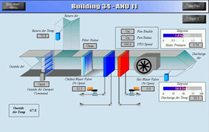 Temperature and Lighting Controls | Centralized programming control for multiple systems